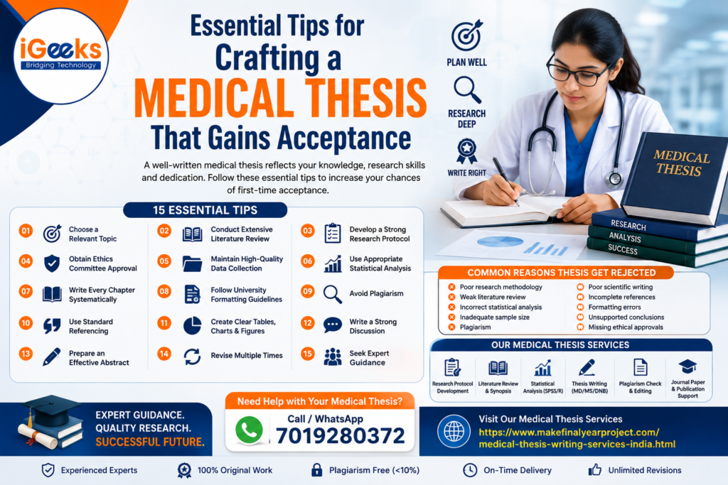Learn the essential tips for writing a successful medical thesis. Get expert guidance for MD, MS, DNB, MDS, and DM thesis writing, research, SPSS, and publication support.